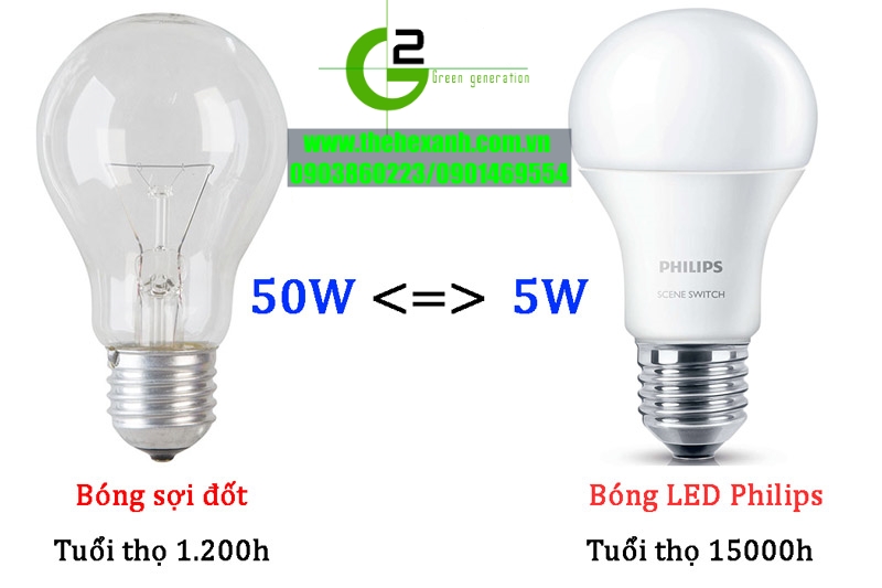 4 công dụng làm nên thương hiệu đèn Led Philips